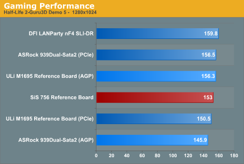 Gaming Performance 